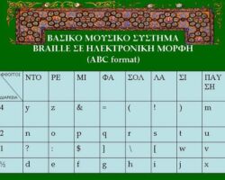 Βασικό μουσικό σύστημα braille σε ηλεκτρονική μορφή (abc format)
