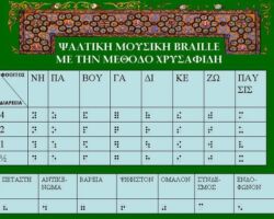 Ψαλτική μουσική braille με τη μέθοδο Χρυσαφίδη