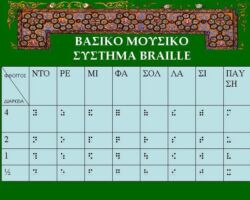 Βασικό μουσικό σύστημα braille